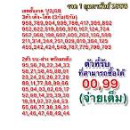 สมาคม หวย ไทย